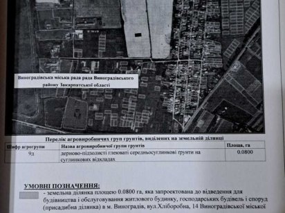 Земельна ділянка, 8 соток