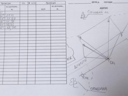 Продам земельну ділянку під будівництво Нетешин