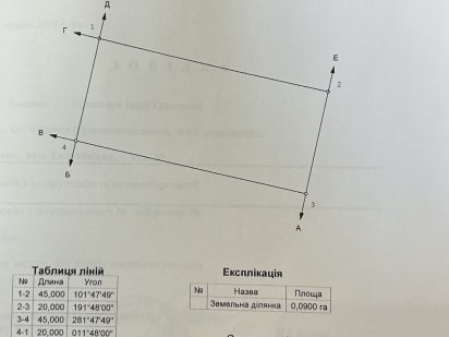 Продається земельна ділянка 0.0900 га Умань