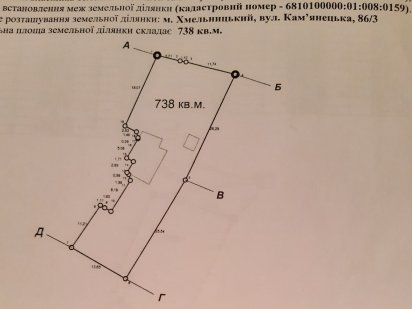 Земля під бізнес. Хмельницький