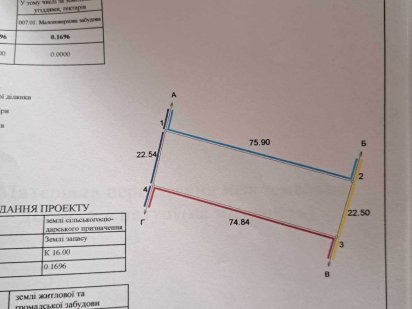 Земельна ділянка площею 17 сот  під будівництво  в с.Кульчин Кульчин