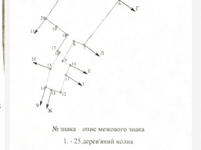 Продається земельна ділянка