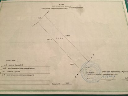 Продам Земельню Ділянку