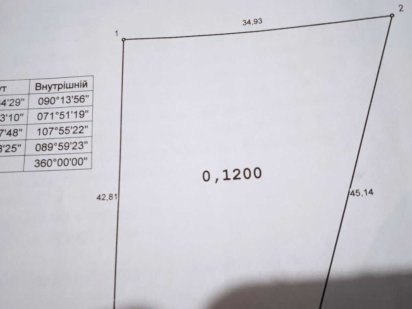 Земельна ділянка під забудову (Ціну ще знижено) Микуличи