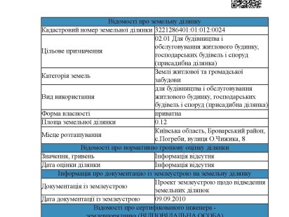 Ділянка висока біля води