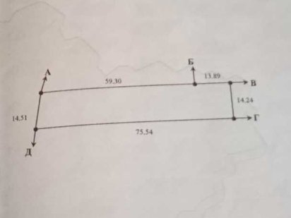 Земельна ділянка