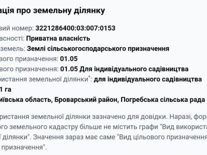 Продається земельна ділянка 10 соток Київська обл. Погреби