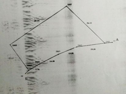 Продам земельну ділянку під будівництво