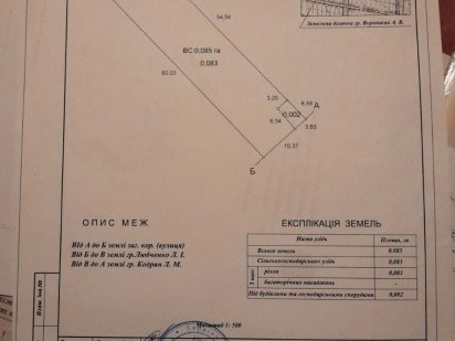 Продам землю 9 соток Каролино-Бугаз