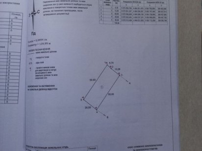 Земельна ділянка Гадяч