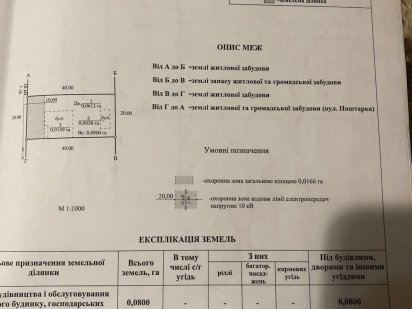 Продаж земельної ділянки