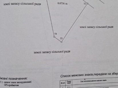 СУПЕР ПРОПОЗИЦІЯ. Земельна ділянка, під забудову. Корнин