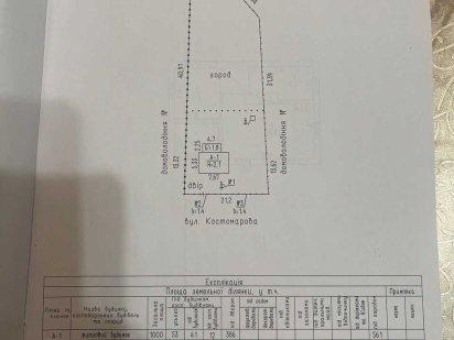 Терміново! ВЛАСНИК ! Земельна ділянка