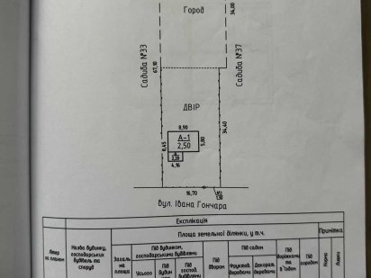Продам земельну ділянку вул. Івана Гончара 35 (Піонерська) Шпола