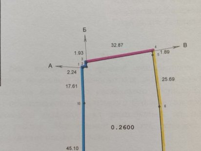 Продається земельна ділянка під будівництво в с. Чагор Чагор