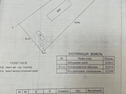 Продається земельна ділянка Житомир Житомир