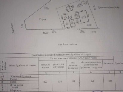 Продам участо 12 соток Тарамское под застрой. Дніпро