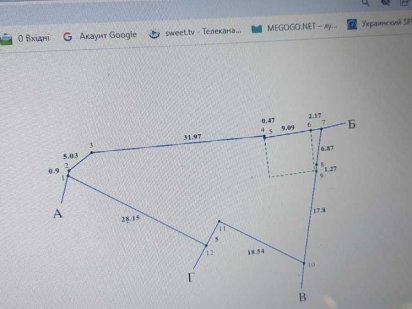 Земельна ділянка Короленко. Житомир