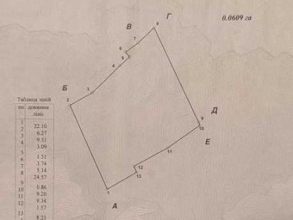 Продам ділянку 6 соток недалеко від пр. Слобожанський Дніпро