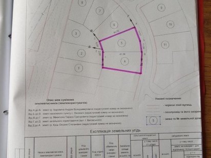 Земельні ділянки Львов