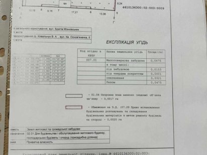 Продаж земельної ділянки 4,75 сотки по вул. Міхновських. Львів