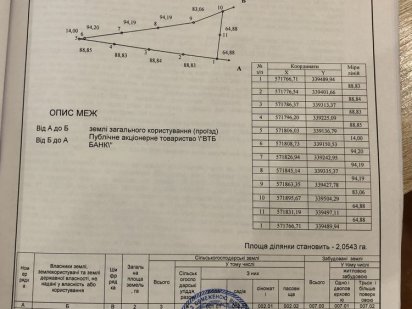 Земельна ділянка Ясногородка Киев