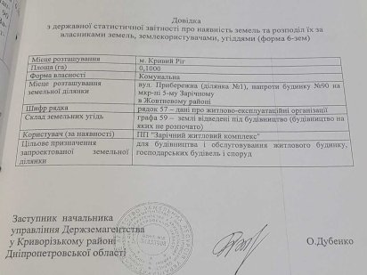 Продається земельна ділянка від власника 5-й Зарічний Кривий Ріг