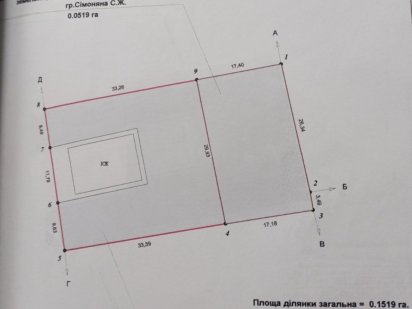 Продаж земельної ділянки і коробки будинку. Незалежне. Кривий Ріг