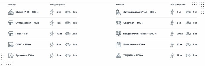Продаж 1-кім. квартири у новобудові ЖК Roksolana - фото 1