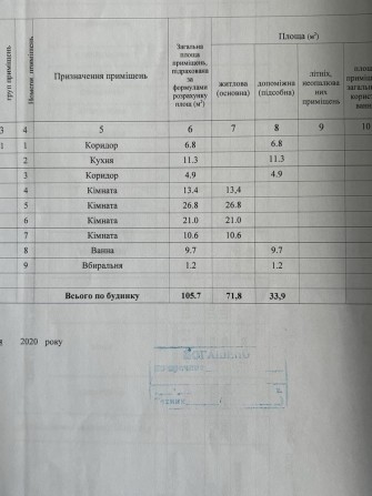 Продам будинок в нових санжарах - фото 1