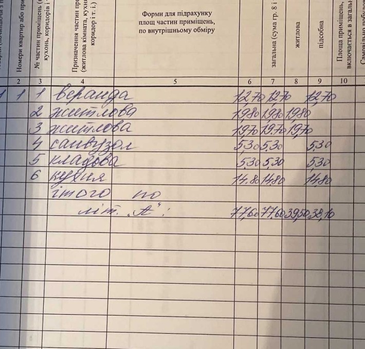 Продаж будинку в центрльній частині міста - фото 1