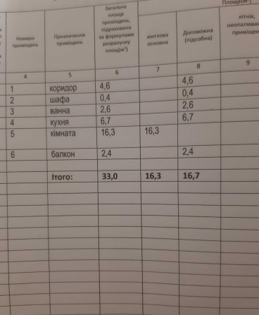 Продаж 1 кімнатної квартири в центрі Терміново - фото 1