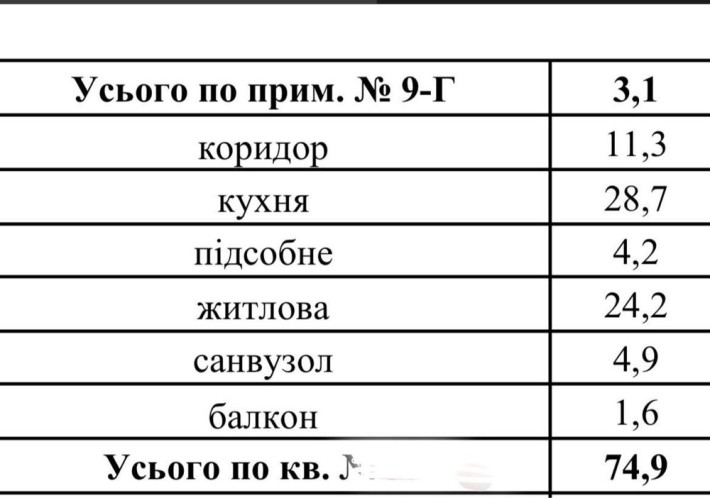 Срочная продажа. Аркадия. Парк Победы - фото 1