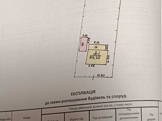 Продаж будинку з земельною ділянкою