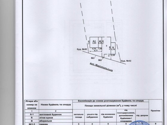 Будинок під реконструкцію за парком імені Мершавцева (парк «Правди») Кривой Рог
