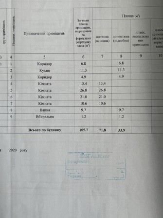 Продам будиник ( власник) - фото 1