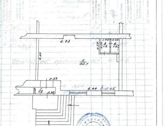 Продаж магазину пром товарів Нікополь