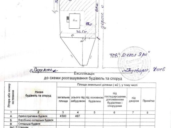 Здам в оренду комерційну нерухомість у Броварах, Київська область Бровари