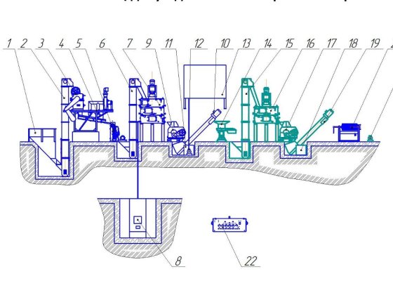 Оренда лінії переробки соняшника (15т/добу) + інфраструктура Кропивницкий