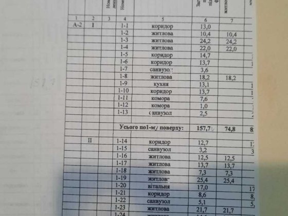 Сдам в аренду 2-х эт. Помещение, ул. Дмитриевская 25, площадь 360м Харків