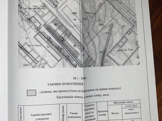 Ділянка під гараж БАМ Прилуки