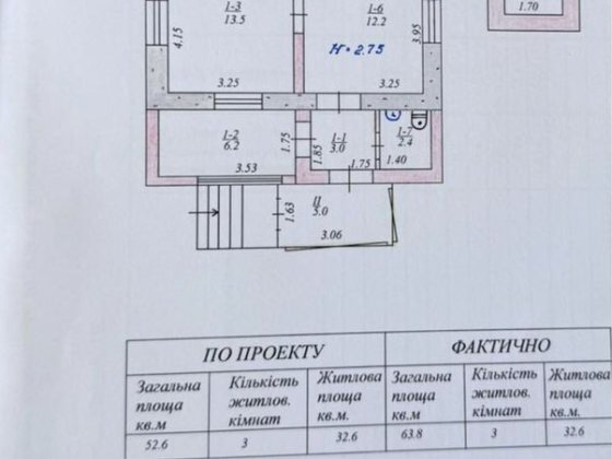Продається будинок в центрально міському районі . Кривий Ріг