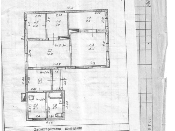 здам будинок в оренду Дніпро