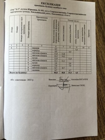 Продам будинок в місті - фото 1