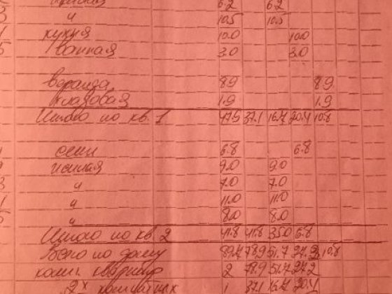 Терміново!!! Продаж!!! Кагарлык