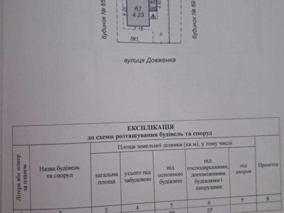 Продається приватний будинок Кривий Ріг