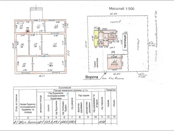 Будинок в центрі із земельною ділянкою Владимирец