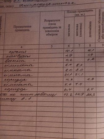 Продам ( обменяю ) дом в г. Каменское ( бывш.Днепродзержинск ) - фото 1