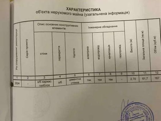 Продається 2 квартира ЖК Дiброва Парк вул.Некрасова Виктора,5 Київ