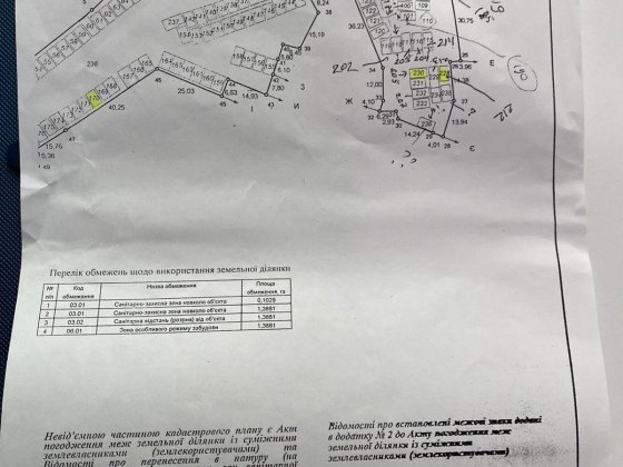 Земля під гараж район Інституту зв'язку Полтава